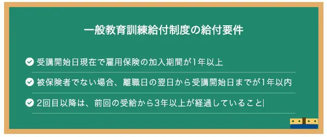 一般教育訓練給付制度