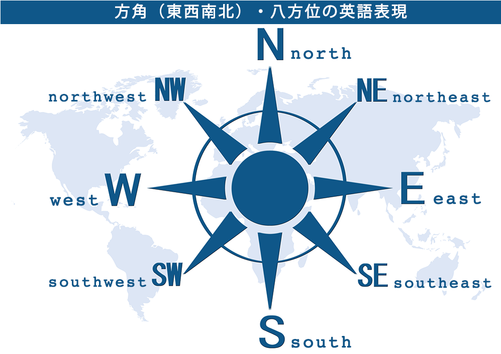方角（東西南北）・八方位の英語表現、読み方・発音一覧（発音記号・音声付き）